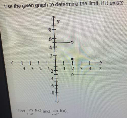 Use the given graph to determine the limit, if it exists. find limit as x approaches two from the le