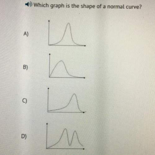 Which graph is the shape of a normal curve.