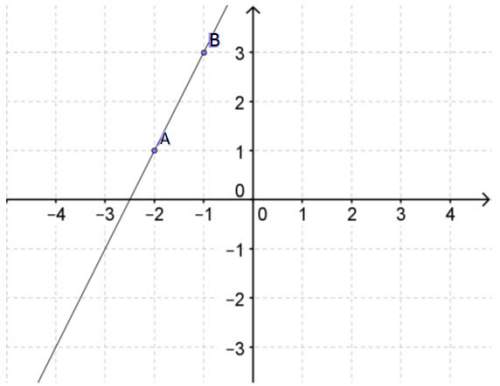 1) suppose y varies directly with x, and y=12 when x=-3, what is the value of y when x=6?