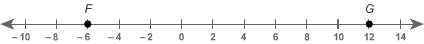 What is the distance between points f and g