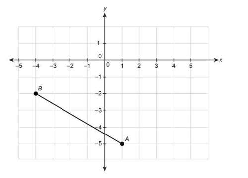 To the nearest hundredth, what is the length of line segment ab ?  drag your answer into