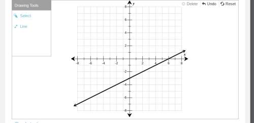 Use the drawing tool(s) to form the correct answer on the provided graph. the graph of f