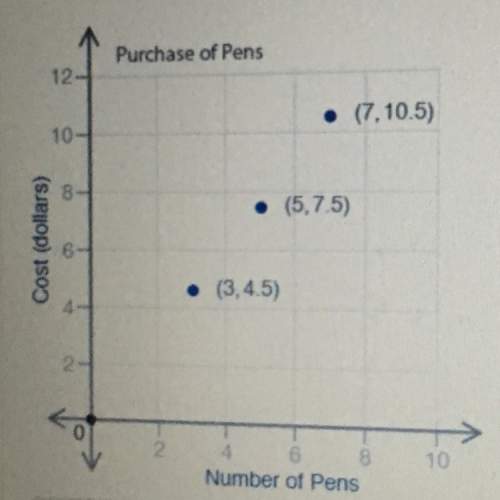 The graph below shows the cost of pens based on the number of pens in a pack.what would be the cost