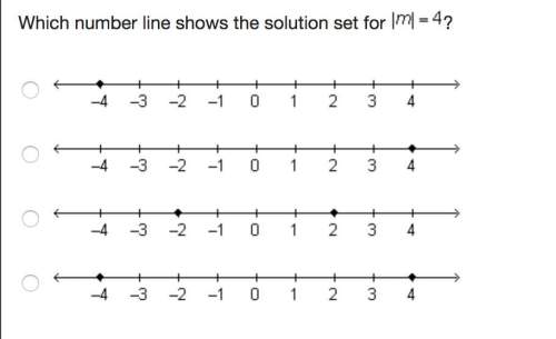 Which number line shows the solution set for |m| = 4