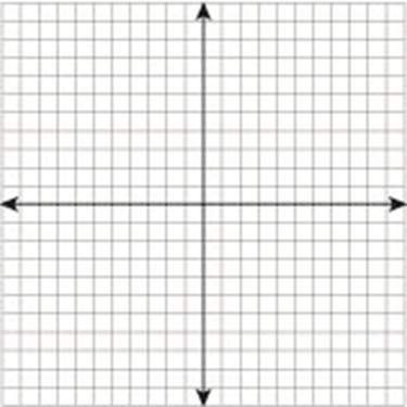 How would you graph the function y= x² + 2x - 3 ?