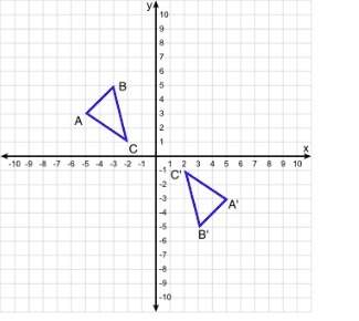 Given a'b'c' and abc. triangle abc is rotated 180o about the origin. use com