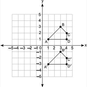 Figure abcd is transformed to figure a′b′c′d′:  a coordinate grid is labeled from negati