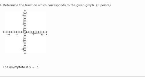 4. determine the function which corresponds to the given graph. (3 points)  a natural lo