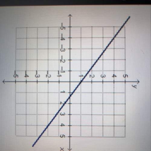 What is the slope of the line on the graph?  a. -4/3 b. -3/4 c. 3/4 d. 4/3&lt;
