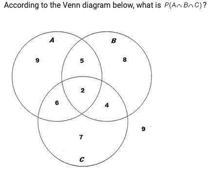 According to the venn diagram below, what is (image below) a. 3/25 b. 4/25 c