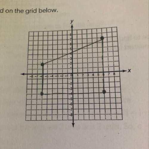 What’s the perimeter of the trapezoid?