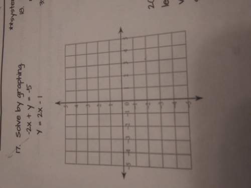 Idk how to graph this i hope someone can though.