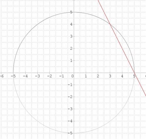 Solve the following system. x2 + y 2= 25 2x + y = 10