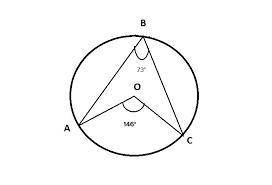 Points a and b are the endpoints of an arc of a circle. chords are drawn from the two endpoints to a