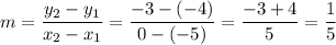 \displaystyle{ m=  \frac{y_2-y_1}{x_2-x_1}=\frac{-3-(-4)}{0-(-5)}= \frac{-3+4}{5}= \frac{1}{5}