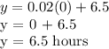 y = 0.02(0) + 6.5&#10;&#10;y = 0 + 6.5 &#10;&#10;y = 6.5 hours
