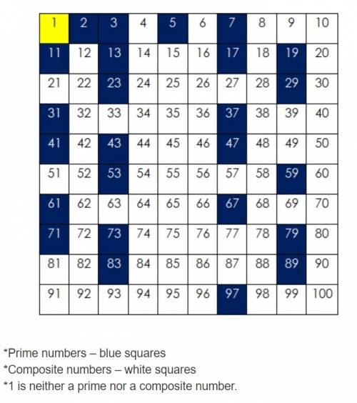 What percent of the first 20 natural numbers are prime one-digit numbers?