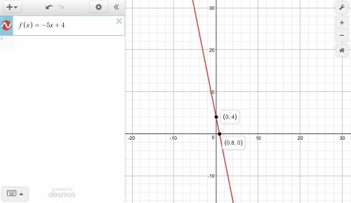 Given the following linear function sketch the graph of the function and find the domain and range.