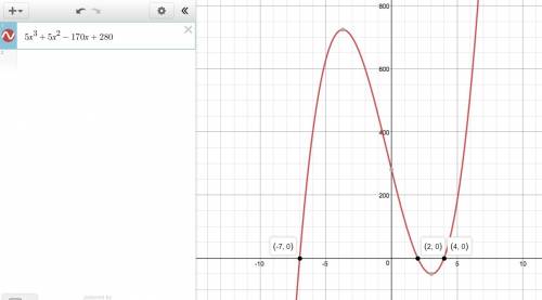 One factor of f(x)=5x^3+5x^3+5x^2-170x+280 is (x + 7). what are all the roots of the function?  use