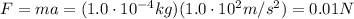 F=ma=(1.0 \cdot 10^{-4} kg)(1.0 \cdot 10^2 m/s^2)=0.01 N