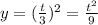 y=( \frac{t}{3} )^2= \frac{t^{2}}{9}