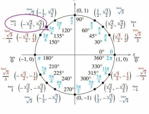 What are the sine, cosine, and tangent of circle = 3pi/4 radians?