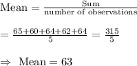 \text{Mean}=\frac{\text{Sum}}{\text{number of observations}}\\\\=\frac{65+60+64+62+64}{5}=\frac{315}{5}\\\\\Rightarrow\ \text{Mean}=63