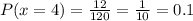 P(x=4)= \frac{12}{120}= \frac{1}{10}=0.1