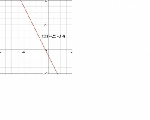 The graph shows  f(x) and its transformation  g(x) .     which equation correctly models  g(x)?
