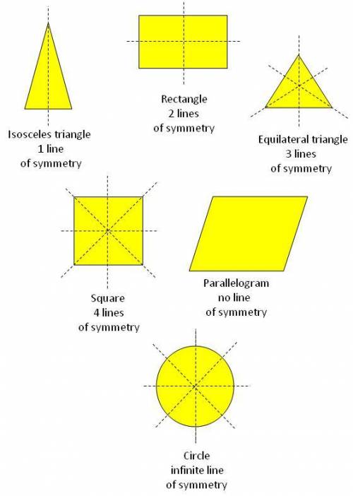 If a quadrilateral has exactly 2 lines of symmetry and both are angle bisectors then which statement