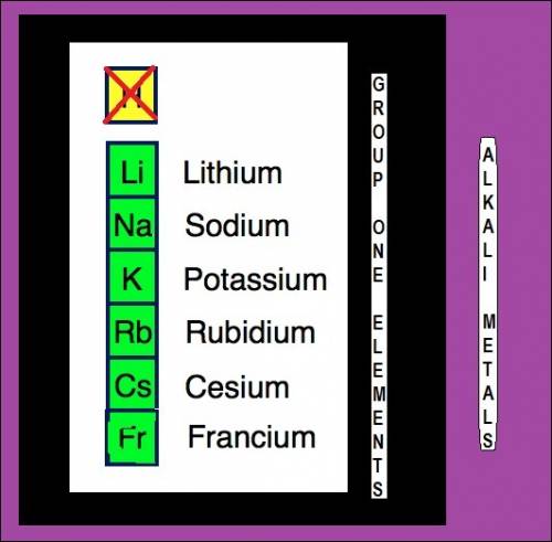 Which element would be expected to have chemical and physical properties closest to those of rubidiu