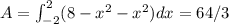 A=\int_{-2}^{2}(8-x^2-x^2)dx=64/3