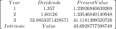 \left[\begin{array}{ccc}Year&Dividends&Present Value\\1&1.357&1.23926940639269\\2&1.60126&1.33546840140948\\3&53.9853371428571&41.1181399520726\\Intrinsic&Value&43.6928777598748\\\end{array}\right]