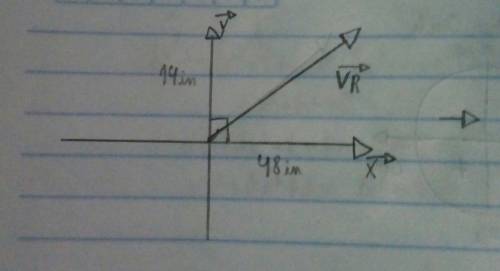 Two vectors, x and y form a right angle. vector x is 48 inches long and vector y is 14 inches long.