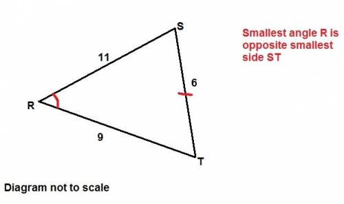 In rst , rs=11 ,rt=9 and st=6 which angle of rst has the smallest measure ?