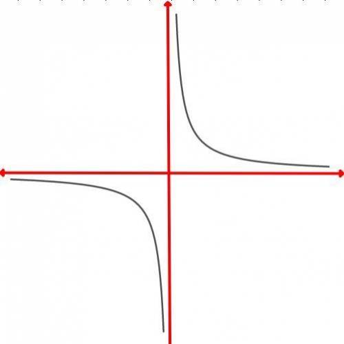 Give an example of a rational function that has a horizontal asymptote of y = 2/9.