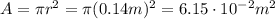 A=\pi r^2 = \pi (0.14 m)^2 =6.15 \cdot 10^{-2} m^2