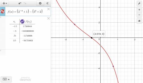 Using a table of value determine the solution to the equation below to the nearest fourth of a unit2