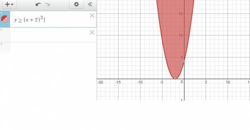 Graph y ≥ (x + 2)2 click on the graph until the correct graph appears.