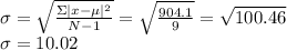 \sigma = \sqrt{\frac{\Sigma |x-\mu|^{2} }{N-1} }=\sqrt{\frac{904.1}{9} } =\sqrt{100.46}\\ \sigma =10.02