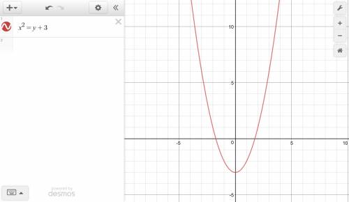 Identify the type of conic section whose equation is given. x2 = y + 3