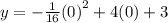 y = -\frac{1}{16} {(0)}^{2} + 4(0) + 3