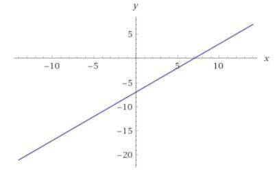 If you shift the linear parent function, f(x)=x, down 7 units what is the equation of the new functi