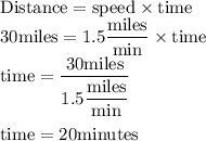 \rm Distance=speed\times time\\&#10;30miles=1.5\dfrac{miles}{min} \times time\\&#10;time=\dfrac{30miles}{1.5\dfrac{miles}{min}}\\\\&#10;time=20 minutes