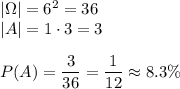 |\Omega|=6^2=36\\ |A|=1\cdot3=3\\\\ P(A)=\dfrac{3}{36}=\dfrac{1}{12}\approx8.3\%
