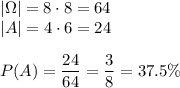 |\Omega|=8\cdot8=64\\ |A|=4\cdot6=24\\\\ P(A)=\dfrac{24}{64}=\dfrac{3}{8}=37.5\%