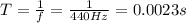 T= \frac{1}{f}= \frac{1}{440 Hz}=0.0023 s
