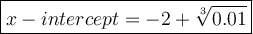 \large\boxed{x-intercept=-2+\sqrt[3]{0.01}}