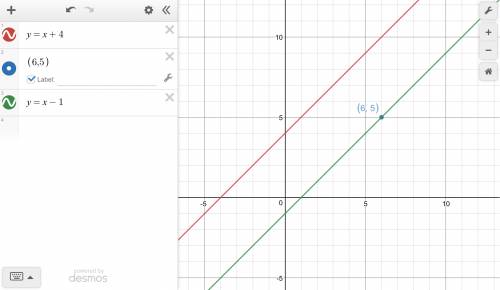 What is the equation of the line that is parallel to the line y = x + 4 and passes through the point