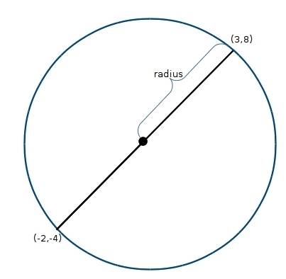 What is the equation for a circle with a center at (-2,-4) that passes through the point (3,8)?